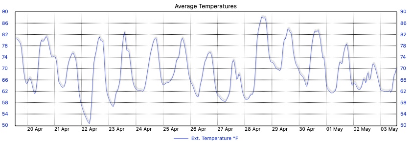 Custom Graph customgraph4.jpg