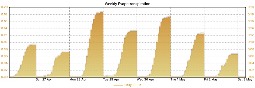 Custom Graph customgraph6.jpg